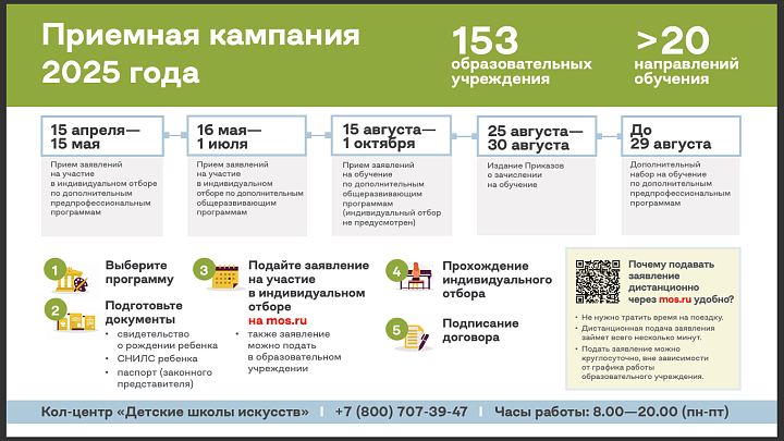 ПРИЕМНАЯ КАМПАНИЯ 2025 / ЧАСТО ЗАДАВАЕМЫЕ ВОПРОСЫ 